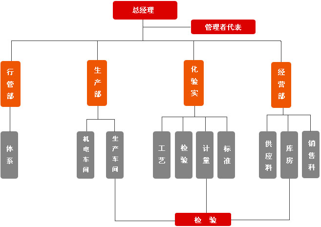 UG环球·(中国区)官方网站