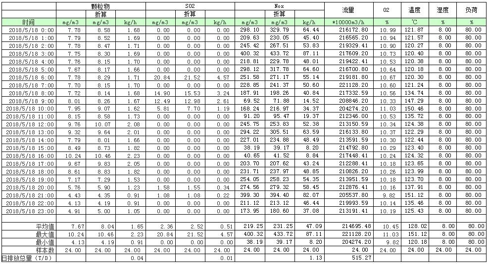 UG环球·(中国区)官方网站
