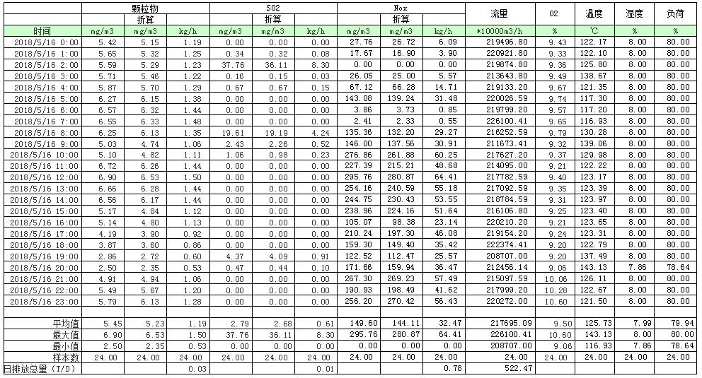 UG环球·(中国区)官方网站