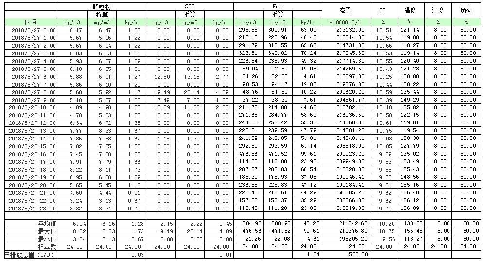 UG环球·(中国区)官方网站